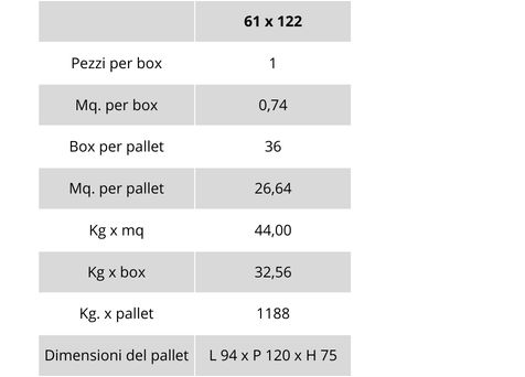 tabella pesi e imballaggi linea Nativa